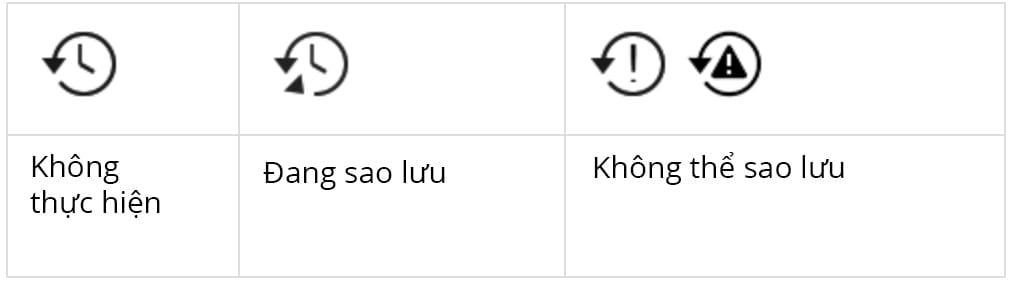 sao luu mac os