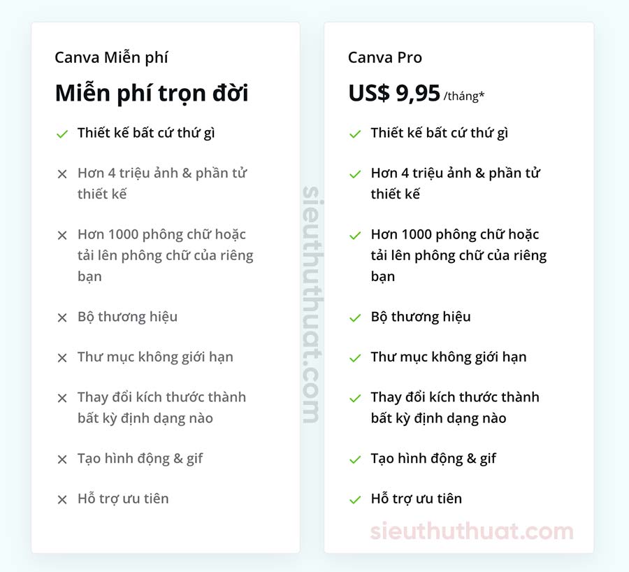 So sánh Canva miễn phí và Canva Pro
